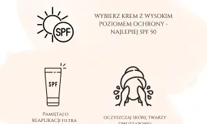 Ikony: słońce z napisem SPF, tubka z napisem SPF, mycie twarzy. Wskazówki: wybierz krem z wysokim SPF 50, pamiętaj o reaplikacji co 2h, oczyszczaj twarz dwuetapowo.