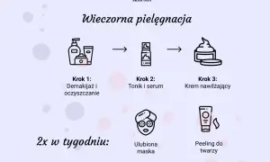 Wieczorna pielęgnacja twarzy: demakijaż, tonik i serum, krem nawilżający. 2x w tygodniu maska i peeling.
