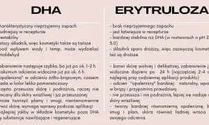 Erytruloza: brak zapachu, stabilna, wolniej barwi skórę, naturalny odcień. DHA: zapach, niestabilna, szybko barwi, może podrażniać.