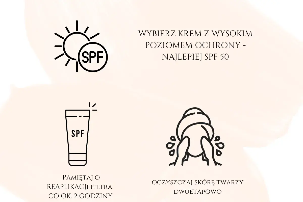 Ikony: słońce z napisem SPF, tubka z napisem SPF, mycie twarzy. Wskazówki: wybierz krem z wysokim SPF 50, pamiętaj o reaplikacji co 2h, oczyszczaj twarz dwuetapowo.