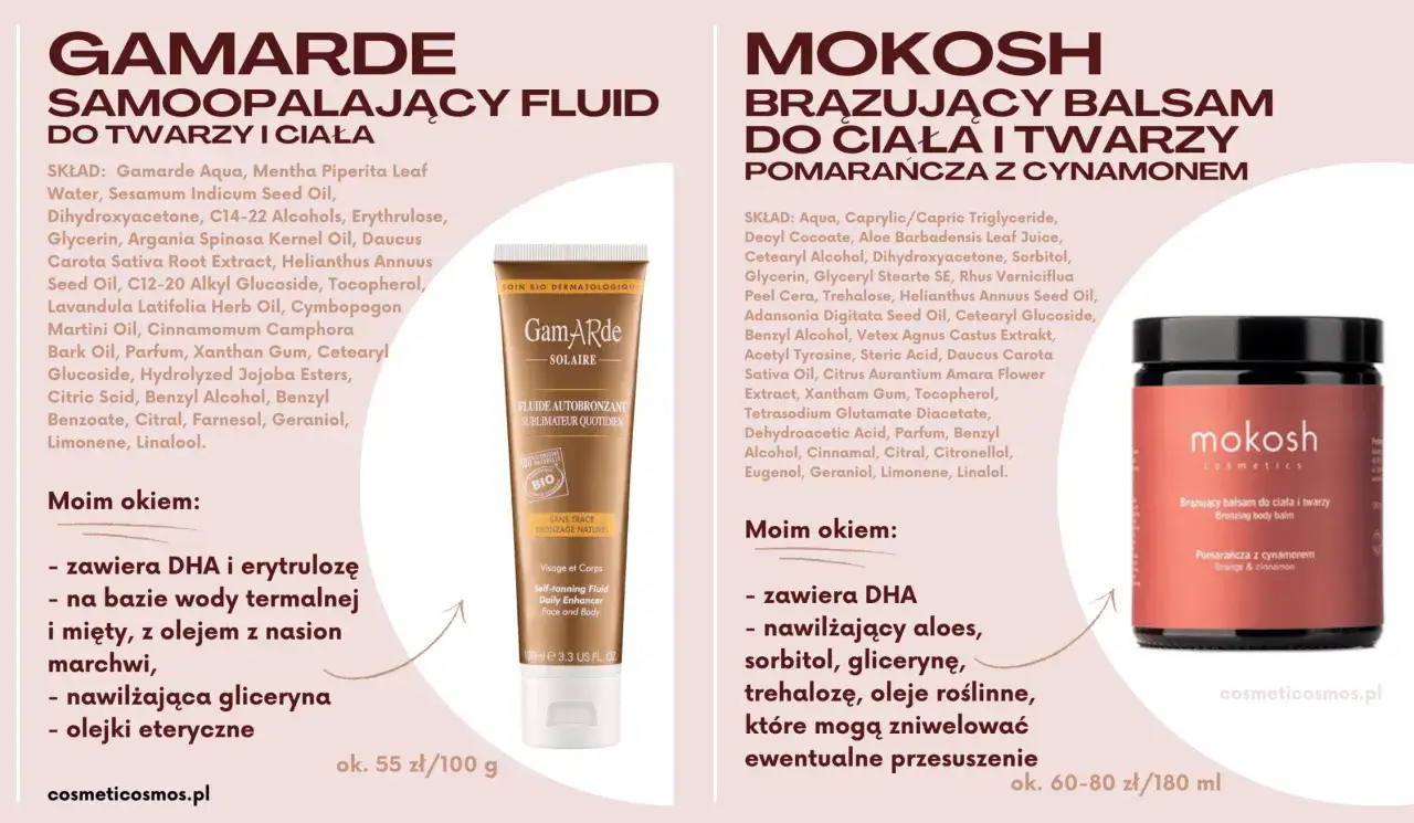 Fluid samoopalający Gamarde zawiera erytroluzę dla naturalnej opalenizny. Balsam Mokosh z pomarańczą i cynamonem również.