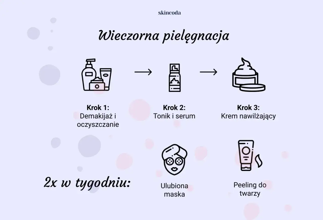 Wieczorna pielęgnacja twarzy: demakijaż, tonik i serum, krem nawilżający. 2x w tygodniu: maska i peeling.